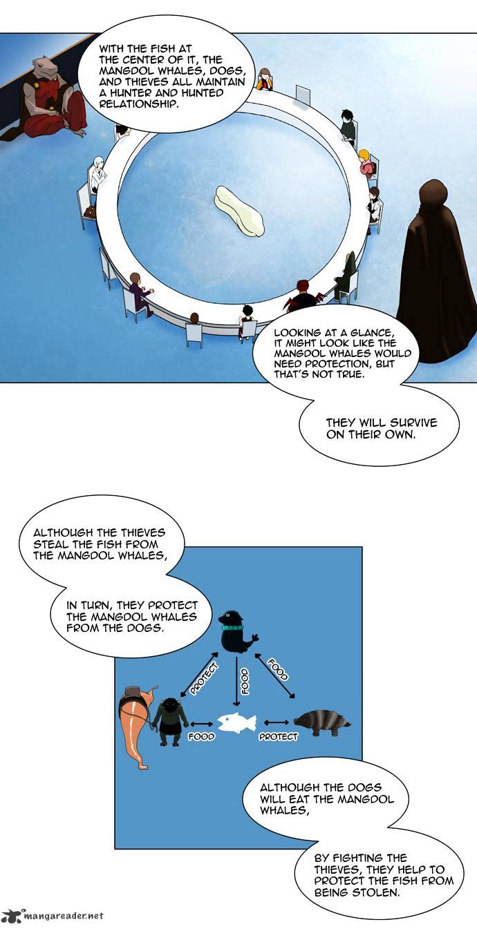 Tower of God chapter 62 - page 3