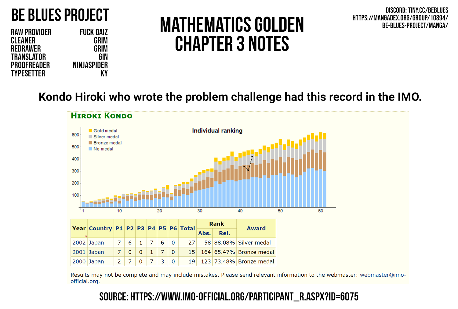 Mathematics Golden chapter 3 - page 48