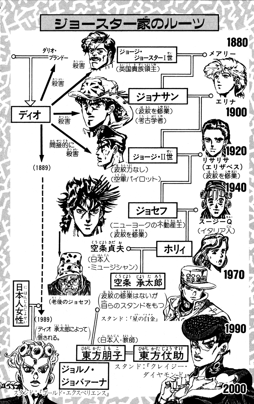 Jojo's Bizarre Adventure Part 5 - Vento Aureo chapter 25 - page 3